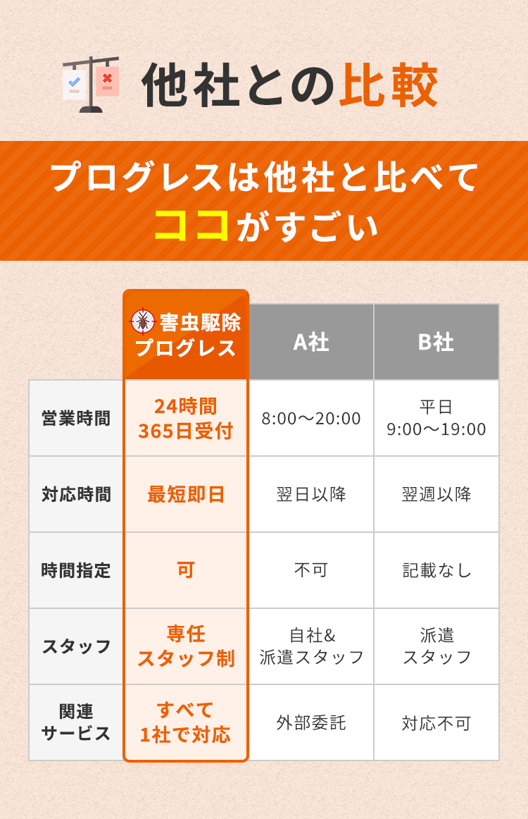 他社との比較