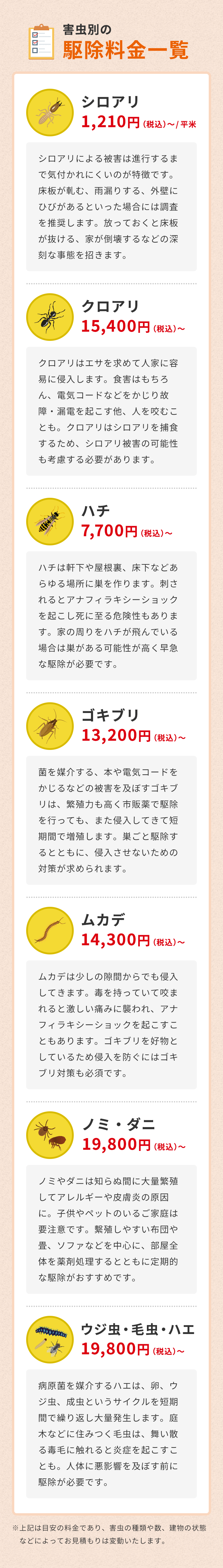 害虫別の駆除料金一覧